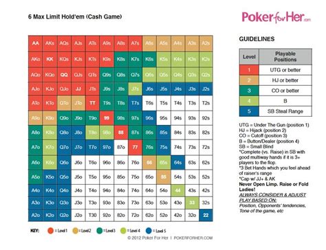 poker odds chart preflop|Texas Hold’em Poker Odds (over 100 Poker Probabilities).